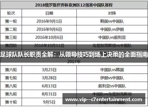 足球队队长职责全解：从领导技巧到场上决策的全面指南