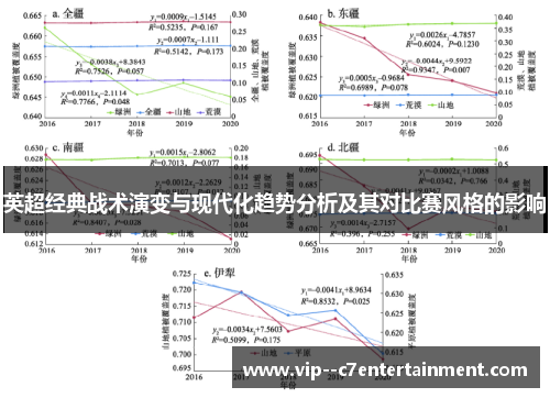 英超经典战术演变与现代化趋势分析及其对比赛风格的影响