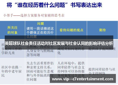 英超球队社会责任活动对社区发展与社会认同的影响评估分析