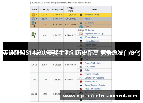 英雄联盟S14总决赛奖金池创历史新高 竞争愈发白热化