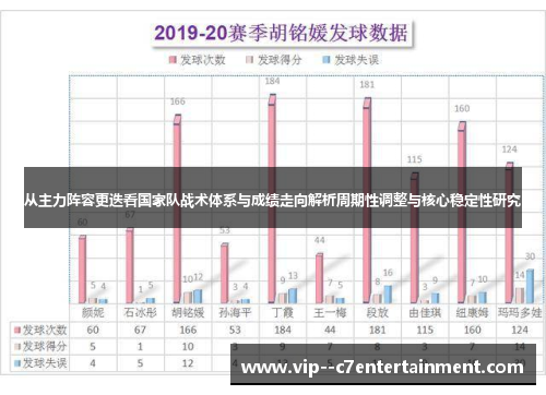 从主力阵容更迭看国家队战术体系与成绩走向解析周期性调整与核心稳定性研究