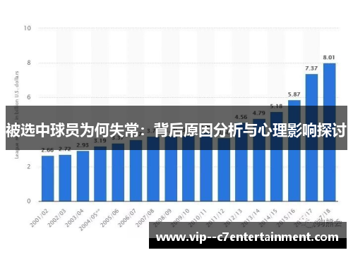 被选中球员为何失常：背后原因分析与心理影响探讨
