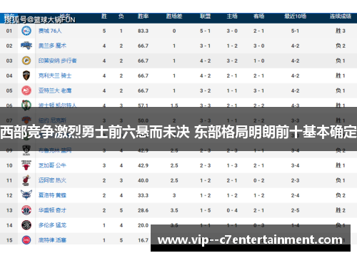 西部竞争激烈勇士前六悬而未决 东部格局明朗前十基本确定 西部竞争激烈勇士前六悬而未决 东部格局明朗前十基本确定