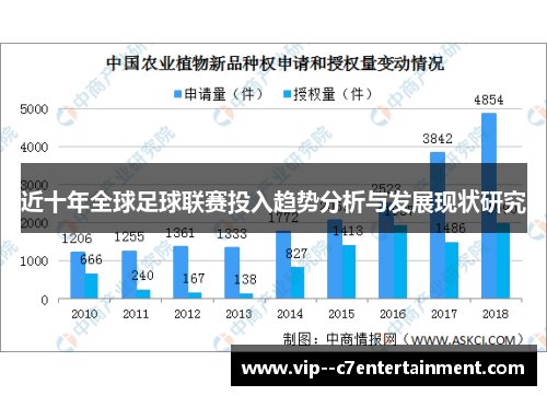 近十年全球足球联赛投入趋势分析与发展现状研究