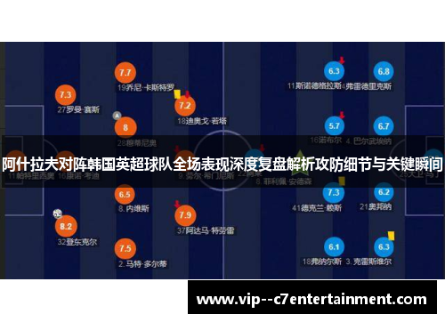 阿什拉夫对阵韩国英超球队全场表现深度复盘解析攻防细节与关键瞬间
