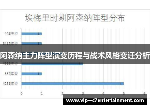 阿森纳主力阵型演变历程与战术风格变迁分析