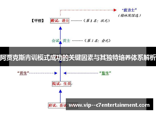 阿贾克斯青训模式成功的关键因素与其独特培养体系解析